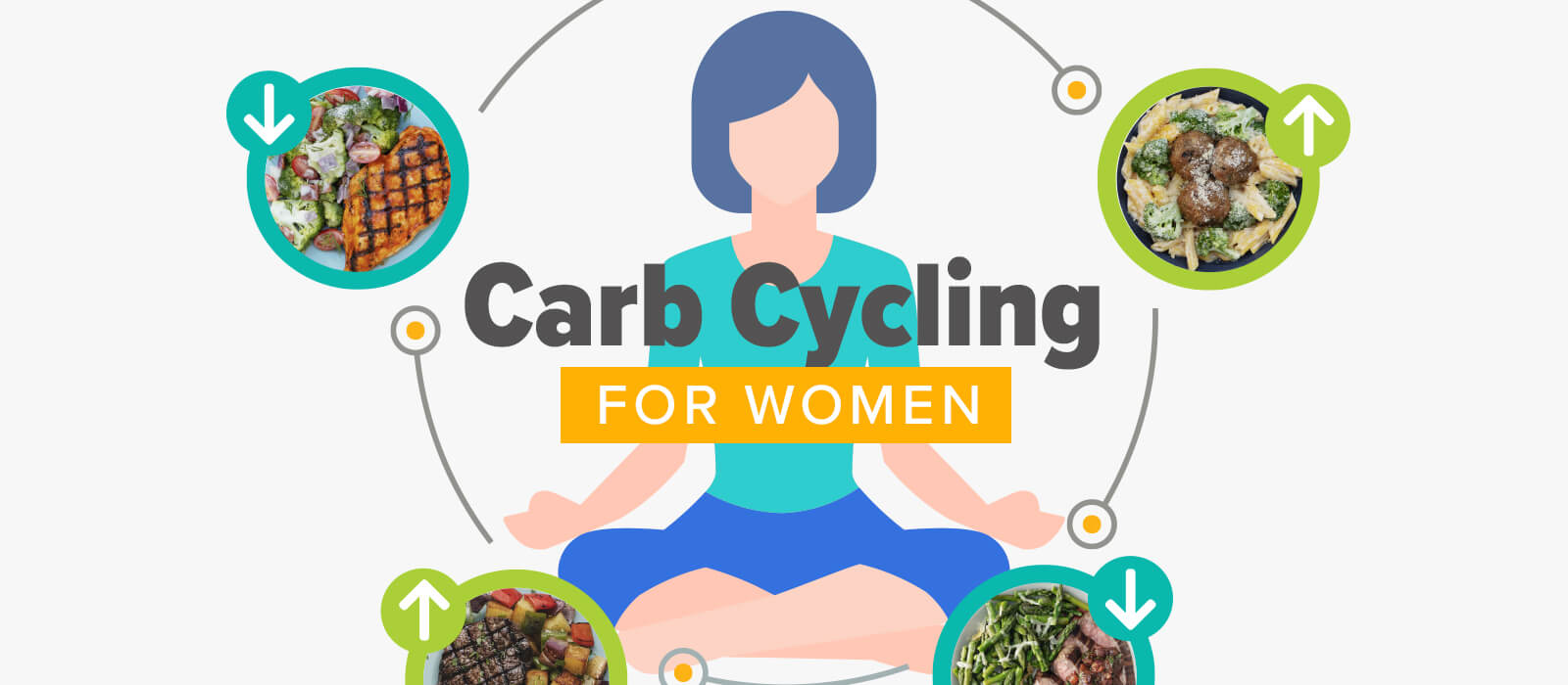 How Endomorph Carb Cycling Can Transform Your Fitness Journey