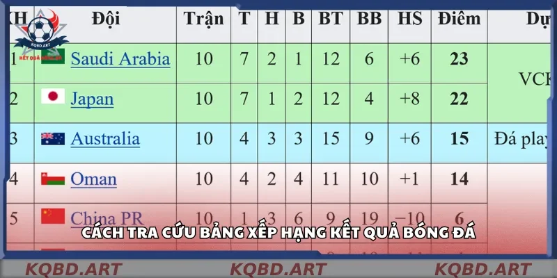 Cách tra cứu bảng xếp hạng kết quả bóng đá