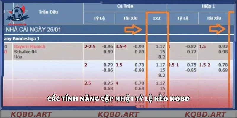 Các tính năng cập nhật tỷ lệ kèo kqbd