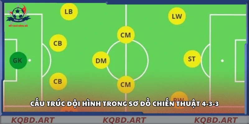 Các tuyến và vai trò cụ thể trong đội hình 4-3-3